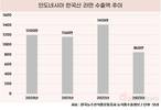 K-라면, 문 열린 인도네시아 시장 확대 본격화