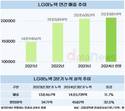 LG이노텍, 자율주행 부품으로 화룡점정 찍는다