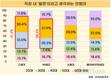 ‘MZ세대’가 꼽은 직장 빌런 ‘X세대’, 지목당한 55% “동의한다”