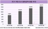 지속적인 성장세 보이는 저가 커피 시장, 1위는 메가커피