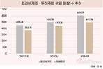 K-베이커리, 글로벌 질주…해외 매장 1000개 돌파