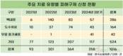 실손보험 피해구제 신청, 백내장 치료비 문제 최다