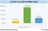 2024년 판매량 급등한 인기 도서 키워드는 '이것'