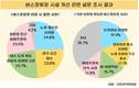 국민 10명 중 7명 “버스정류장 시설 개선해야”