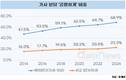 가사 분담, '공평'해야 한다지만 실상은