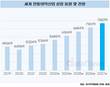 글로벌 전통의약 시장 성장세, 한의약 수출도 기대