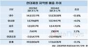 실적 하락 현대제철, 미국서 새 활로 찾는다