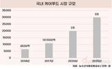 어느새 초고령사회…‘케어푸드’ 공들이는 식품업계