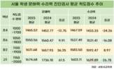 서울 초4 문해력 점수 전년보다 낮아졌다