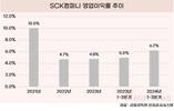 스타벅스코리아, 급감한 수익성 회복 총력