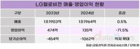 LG헬로비전, 렌탈부터 AI교과서까지…수익성 개선 박차