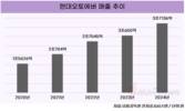 현대오토에버, 실적 급상승…합병 시너지 본격화