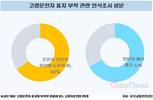 '어르신 운전중' 표지 부착하자 생긴 일