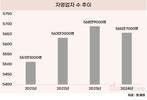 불경기에…자영업자 3년 만에 감소