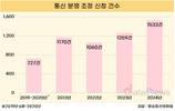 지난해 통신분쟁 신청 1533건…이용계약 분쟁 절반 차지