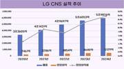 LG CNS, AI 투자 박차…글로벌 경쟁력 강화 총력