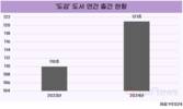 취향 디깅의 시대, ‘도감’ 도서에 빠지다… 출간 종수 및 판매 증가