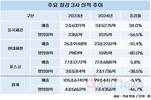 반덤핑 관세 예비 판정…철강 반등 기대감 솔솔