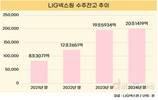 LIG넥스원, 글로벌 방산 시장 공략 가속