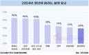 청년이 바라는 삶, '결혼과 출산'은 뒤로 밀렸다