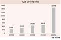 10대 마약사범 급증…1000명 넘어섰다