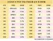 지난해 케이팝 주요 키워드 ‘방탄소년단’, ‘블랙핑크’, ‘뉴진스’