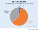 “국가R&D과제 연구노트 아직도 손으로 씁니다”