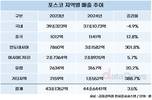 미국 철강 25% 관세 …발등의 불 끄는 철강업계