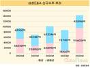 ‘E’의 의미 확장…삼성E&A, 수소·에너지 전환사업 본격화