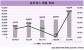 솔트룩스, M&A로 기업 외형 확장… 다이퀘스트 IPO 추진