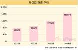 HK이노엔 케이캡, 놀라운 성장… 의존도 리스크는 과제