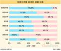 국내 체류 외국인, 성별에 따른 유형 차이 뚜렷