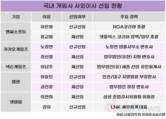 게임업계, 사외이사로 법률·회계 전문가 대거 영입