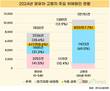 영유아 침대 추락·고령자 욕실 사고…