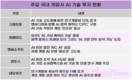 게임업계, 생성형 AI 차세대 기술…경쟁 가속화