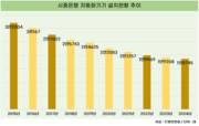 4대 은행 자동화기기, 10년 만에 1만3000개 줄었다