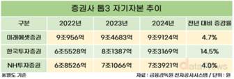 막 오른 IMA…1호 사업자 후보로 미래에셋·한국투자증권