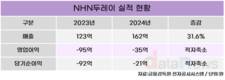 NHN두레이, 국내 금융·공공기관 사업 영역 확장