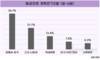 노동절 황금연휴, 44% '엿새 모두 쉰다'