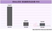 홍원준 엔씨소프트 CFO, 재무 리더십 시험대