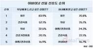 부모님이 어버이날 진짜 받고싶은 선물은?
