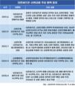 더존-신한, 동행에서 동맹으로…ERP 뱅킹 주목