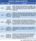 더존-신한, 동행에서 동맹으로…ERP 뱅킹 주목