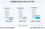 현대제철, 회복세 탔다…2분기 '흑자' 각