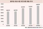 풀무원, 미국 중심 해외사업 불꽃 성장