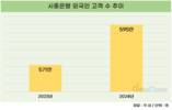 시중은행의 블루오션, 외국인 고객 모시기 열중