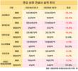 주택이 가른 수익성…건설사 1분기 실적 희비