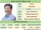 김이태 삼성카드 대표, 취임 후 첫 성적표서 1위 지켰다