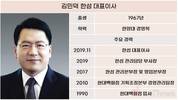김민덕 한섬 대표, 발목 잡힌 매출과 수익성…해결책은?