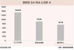 롯데시네마·메가박스 합병, CGV 대항마 될까